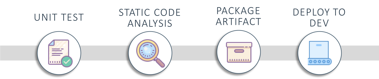 Sample Pipeline Workflow